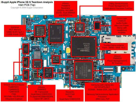 iPhone 3G S cost