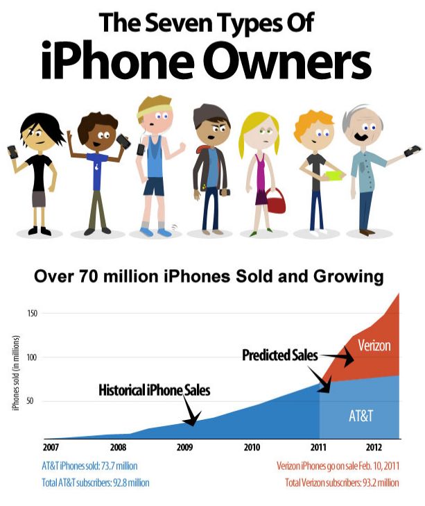 iphone owners1